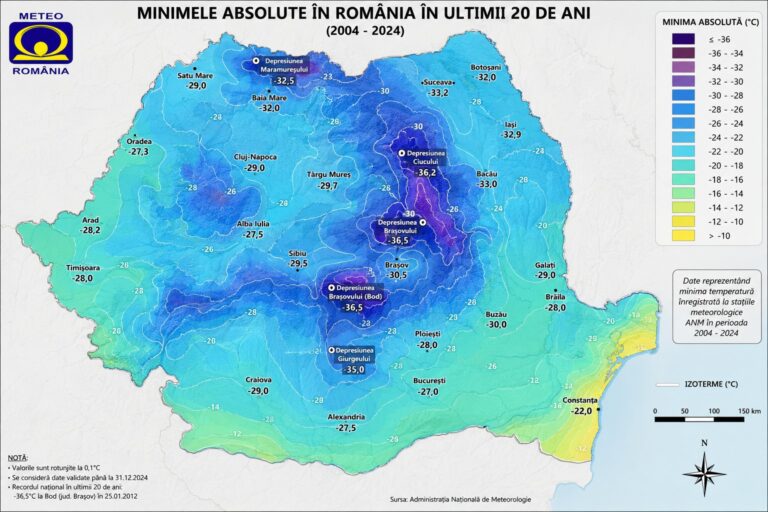 Minime absolute 20 ani